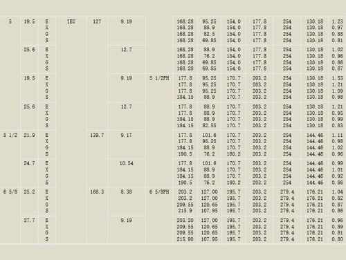 焊接鑽杆(gan)參數2